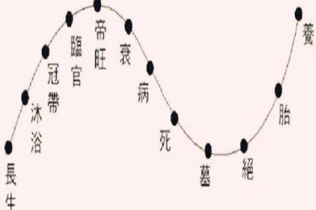 算命的说我是衰命