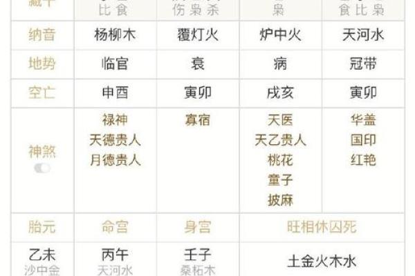 八字里的八字格局是什么意思 教你这样看