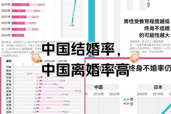 这几年离婚率高,用生辰八字分析原因给你! 这几年离婚率高,用生辰八字分析原因给你!