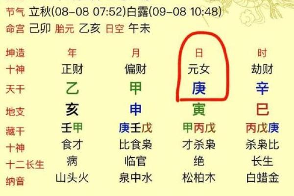 怎样查看八字童子命 , 测童子命的级别 怎样查看八字童子命 , 测童子命的级别