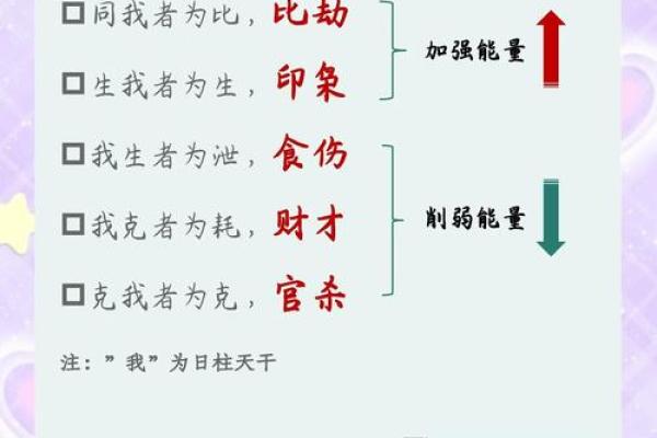 八字中存在克夫的有哪些呢