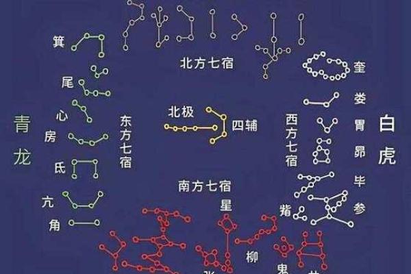 紫微斗数诸星落命宫之：天魁、天钺星详解