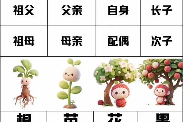 四柱预测八字中看父母的情况