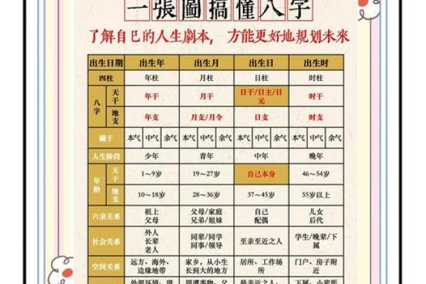 四柱预测八字中看父母的情况