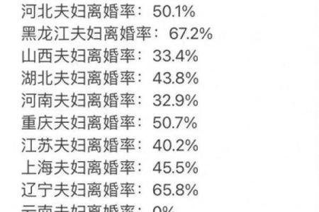 这几年离婚率高，用生辰八字分析原因给你！
