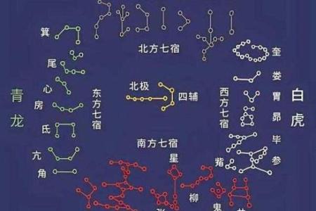 紫微斗数诸星落命宫之：天魁、天钺星详解