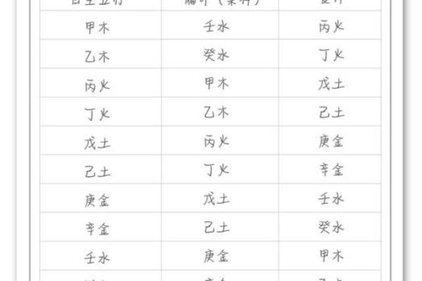 八字中的枭印代表什么