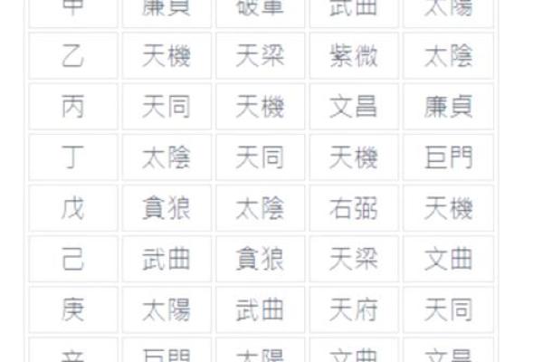 紫薇斗数的太阳化忌 紫薇斗数的太阳化忌