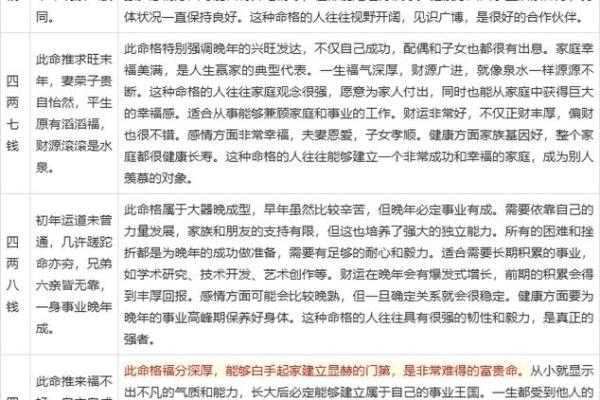 八字算命和称骨