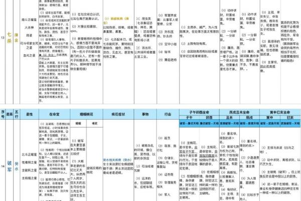 《紫微斗数》:最擅长白手起家是哪几个主星? 《紫微斗数》:最擅长白手起家是哪几个主星?