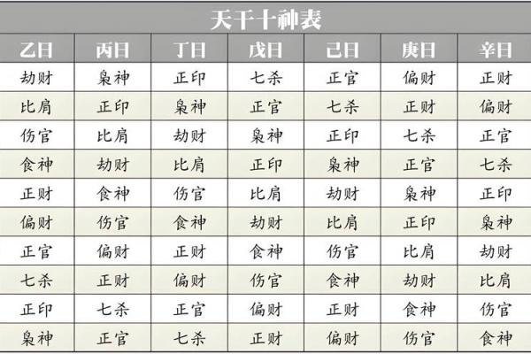 八字日干本性 八字日干本性