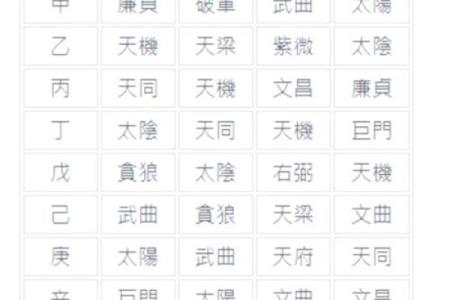 紫薇斗数的太阳化忌