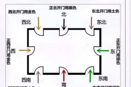 房子与道路平行风水好不好