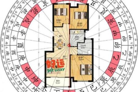 房子风水最旺的方向是哪里