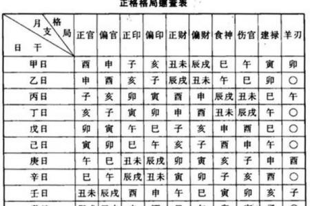 八字纯土是什么格局