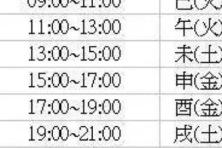 紫薇斗数反推生辰