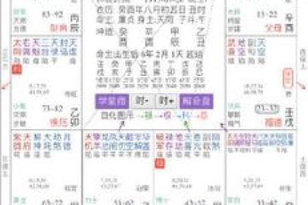 紫薇斗数看男方家境