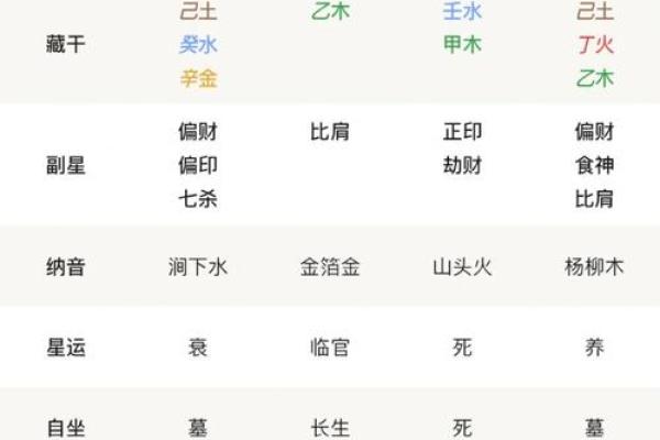 八字纯阴会怎么样 八字纯阴命运如何