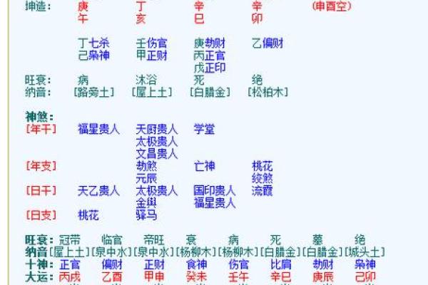 八字排盘