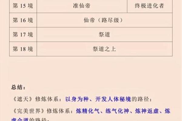 遮天紫薇星域的势力