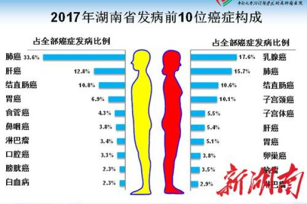 肝癌和血癌八字 肝癌和血癌八字