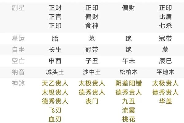 免费八字排盘系统