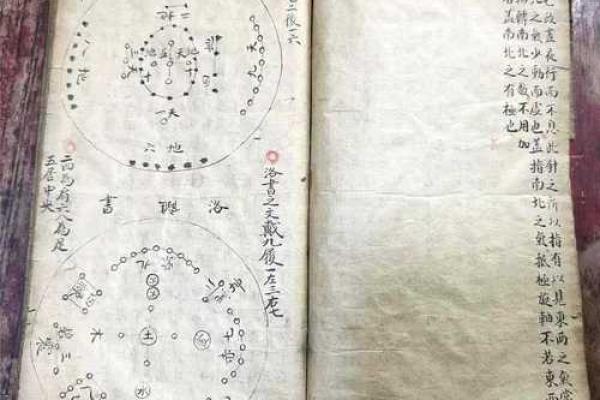 七十二秘诀的特灵验风水妙不可言 七十二秘诀的特灵验风水妙不可言