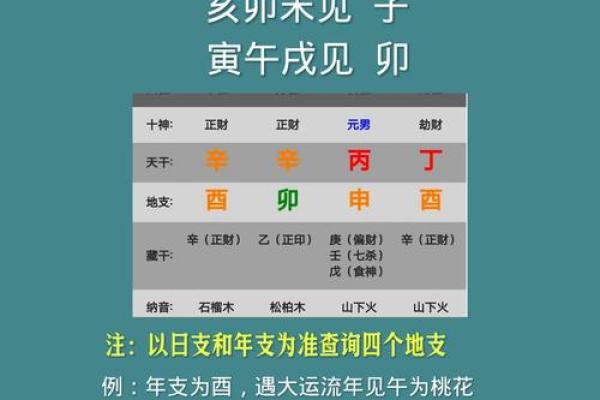 八字桃花的查法,八字各种桃花查法