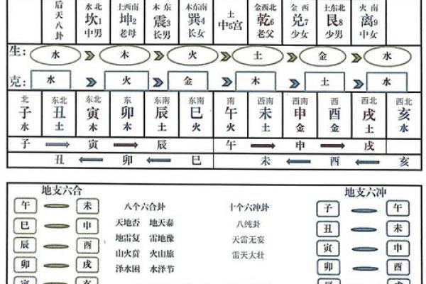 六爻在线排盘 六爻在线排盘