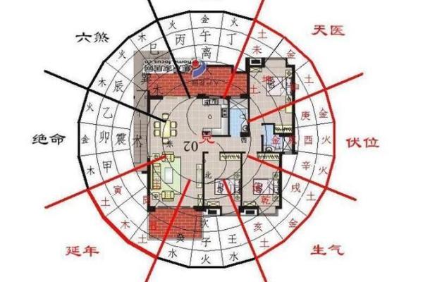 盖房子哪里风水更好