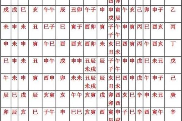 八字金舆星查询,丧门星 八字金舆星查询,丧门星