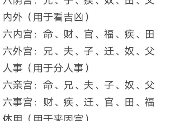 伏羲紫薇斗数 伏羲紫薇斗数