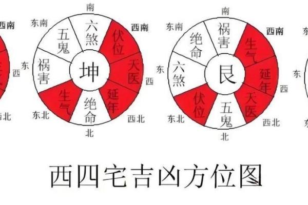 八宅风水：起伏位定游星法，定出阳宅之吉凶！