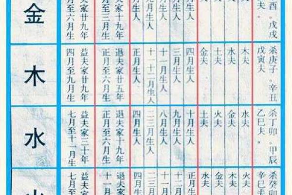 女命克夫八字几种常见类型