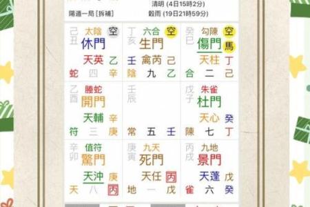 奇门遁甲八字终身局