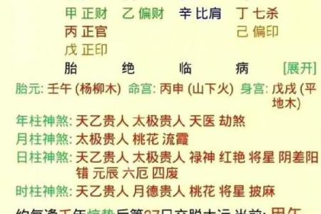 怎样看八字格局高低