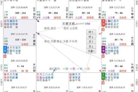 紫微斗数需注意子女宫缘分，天气太差忌怀孕