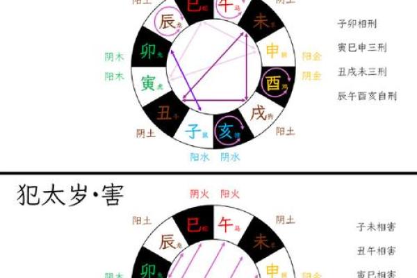 分析八字天生劳碌命太难 简单看生肖就可以知道