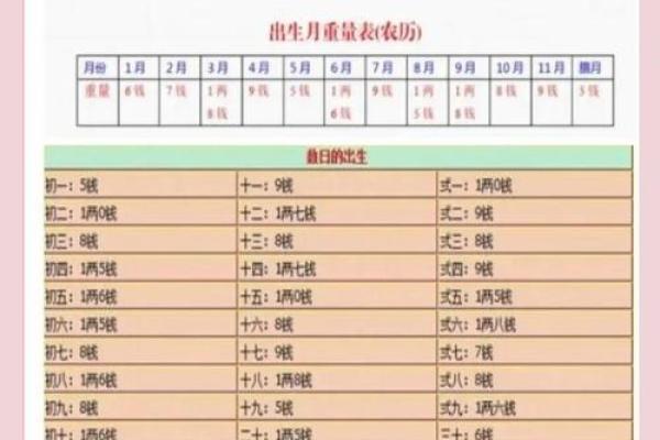 称骨算命三两六钱女命