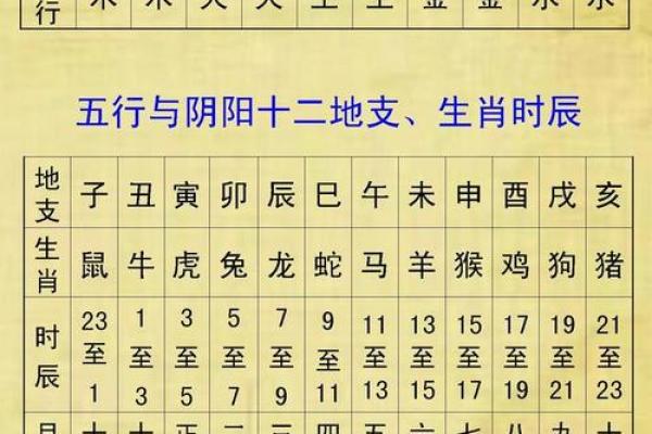 最全面的生辰八字与五行起名知识 最全面的生辰八字与五行起名知识