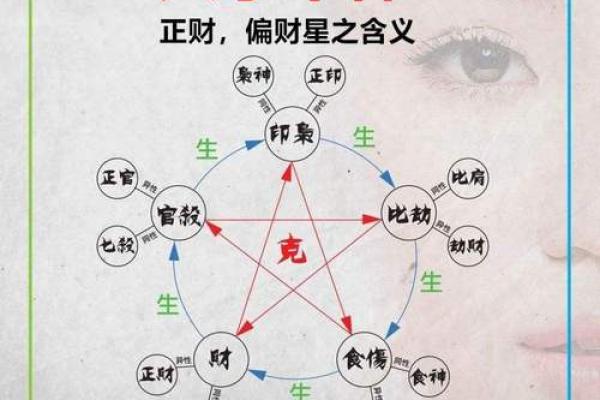 适合投资的女性八字 哪些女性八字适合投资