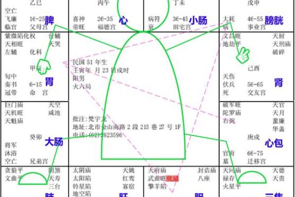 江湖算命绝技，看流年月日推生死，空亡速查表，命犯童子煞，天罗地网