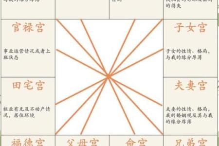 紫薇斗数2婚怎么看