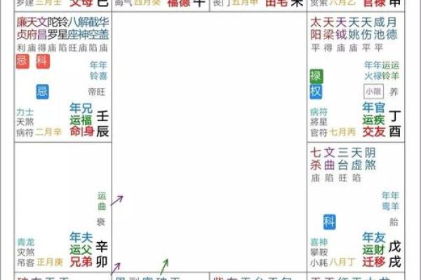 紫薇斗数看学业流年