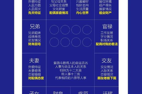 紫薇斗数子女宫性