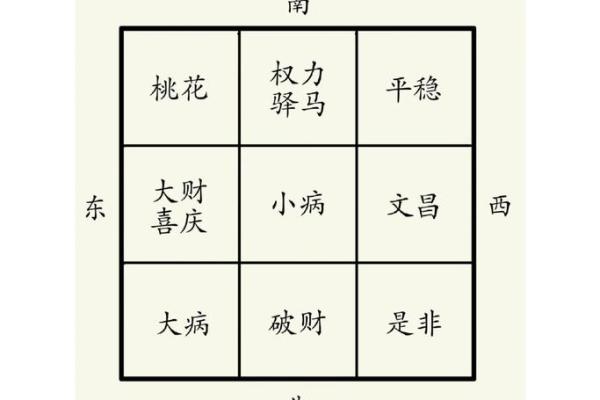 犯桃花风水布局禁忌，你知道哪些？