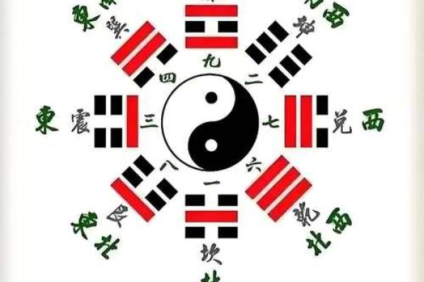 五行大义和算命