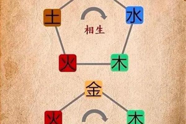 五行大义和算命