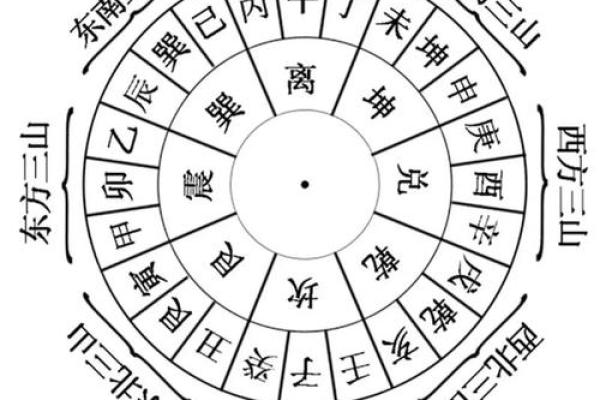 阴宅风水好坏怎样看