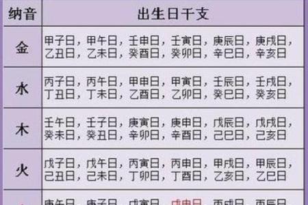 八字算命-八专禄旺